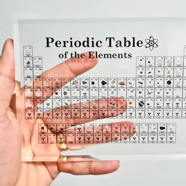 PERIODIC TABLE OF ELEMENTS3