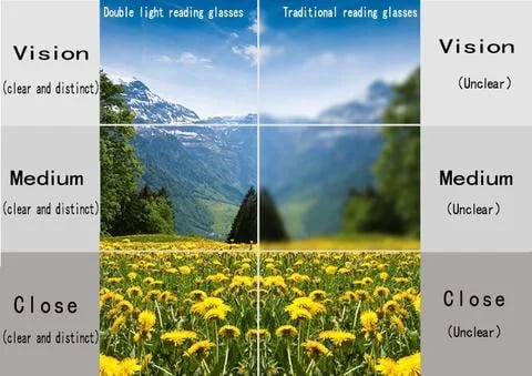 Progressive vs Traditional