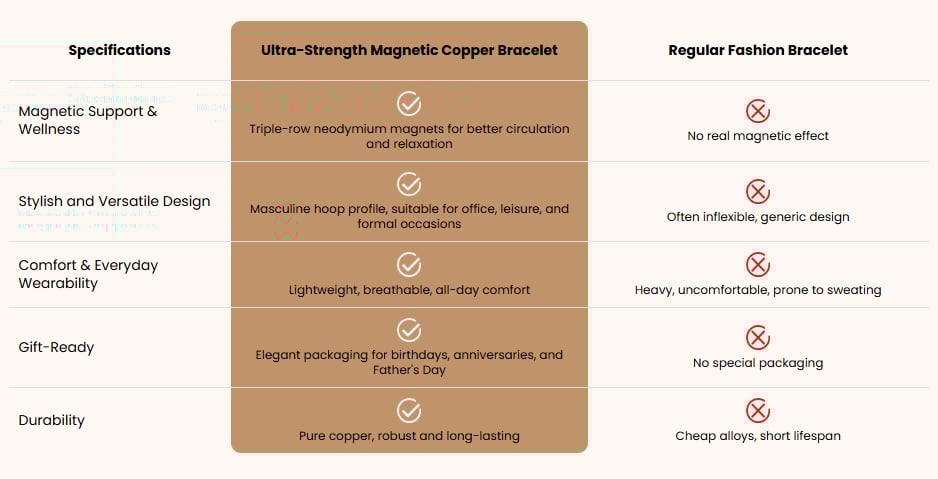 Cleaner comparison chart
