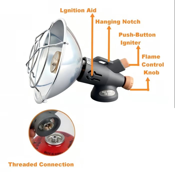 Diagram highlighting Push-Button Igniter, Flame Control Knob, and Hanging Notch