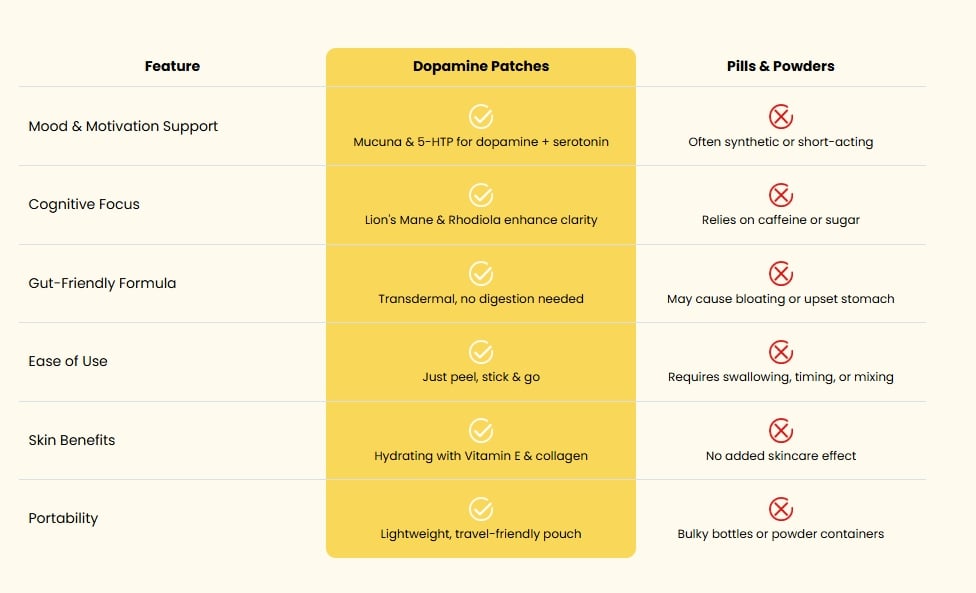 Cleaner comparison chart
